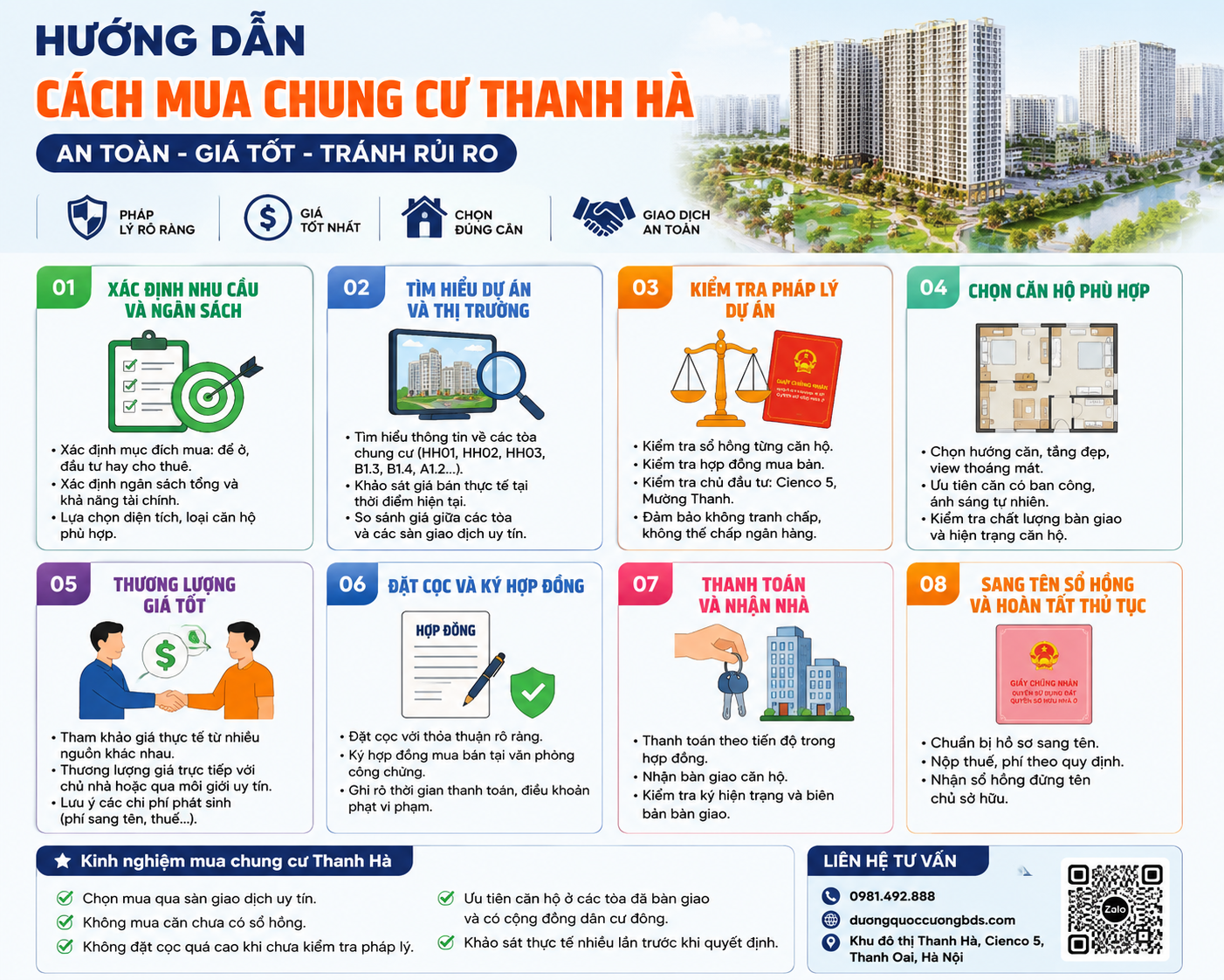 hướng dẫn cách mua chung cư thanh hà