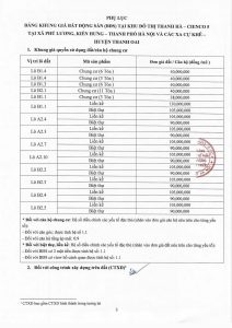 định giá chung cư Thanh Hà, liền kề – biệt thự Thanh Hà của ngân hàng PGBANK