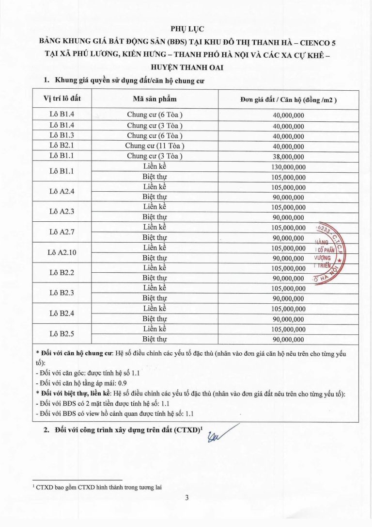 định giá chung cư Thanh Hà, liền kề – biệt thự Thanh Hà của ngân hàng PGBANK