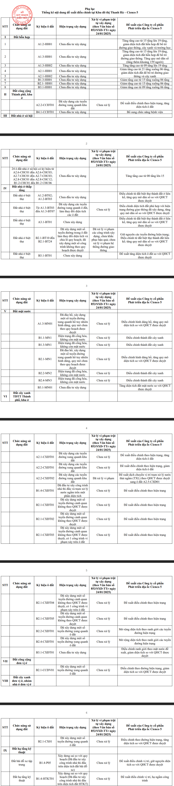 ĐIỀU CHỈNH QUY HOẠCH KĐT THANH HÀ CIENCO 5 (CẬP NHẬT 2026)
