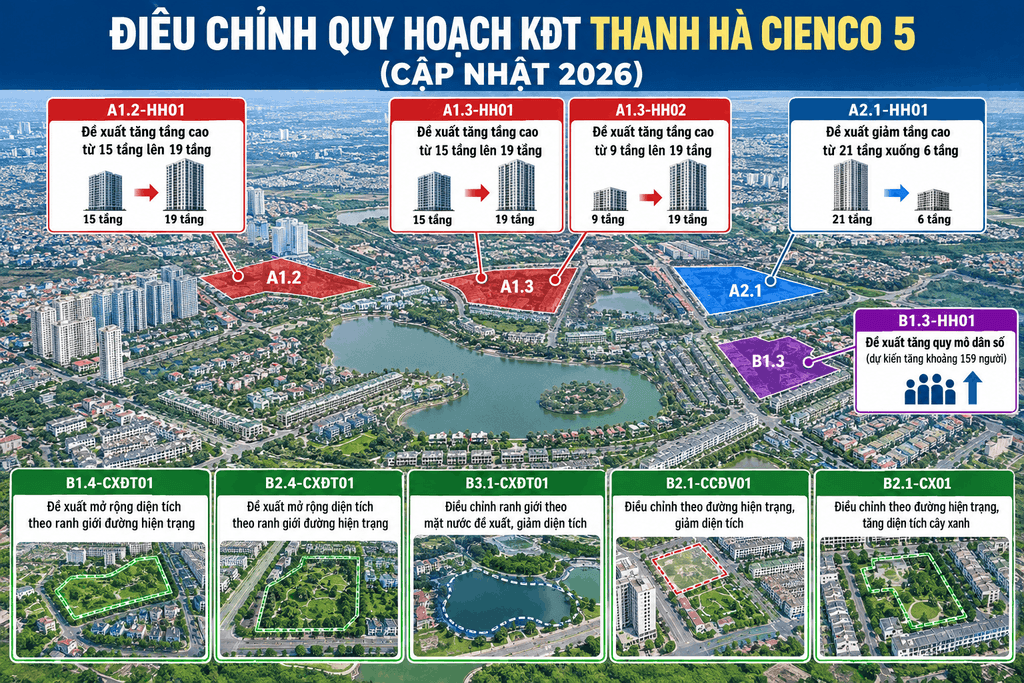 Điều chỉnh quy hoạch khu đô thị Thanh Hà Cienco 5 năm 2026 tại các ô đất A1.2, A1.3, A2.1 và B1.3.