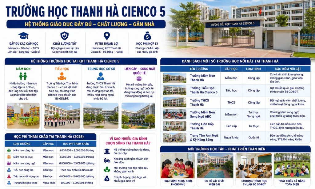 Trường học Thanh Hà Cienco 5