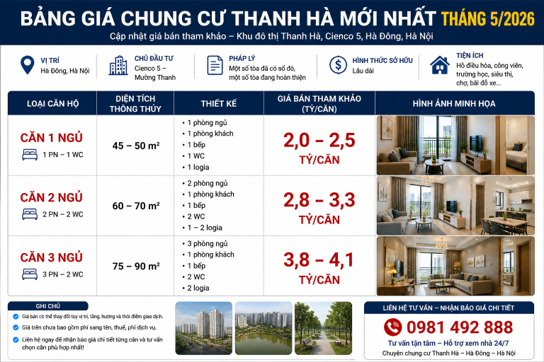 Bảng giá chung cư thanh hà mói nhất