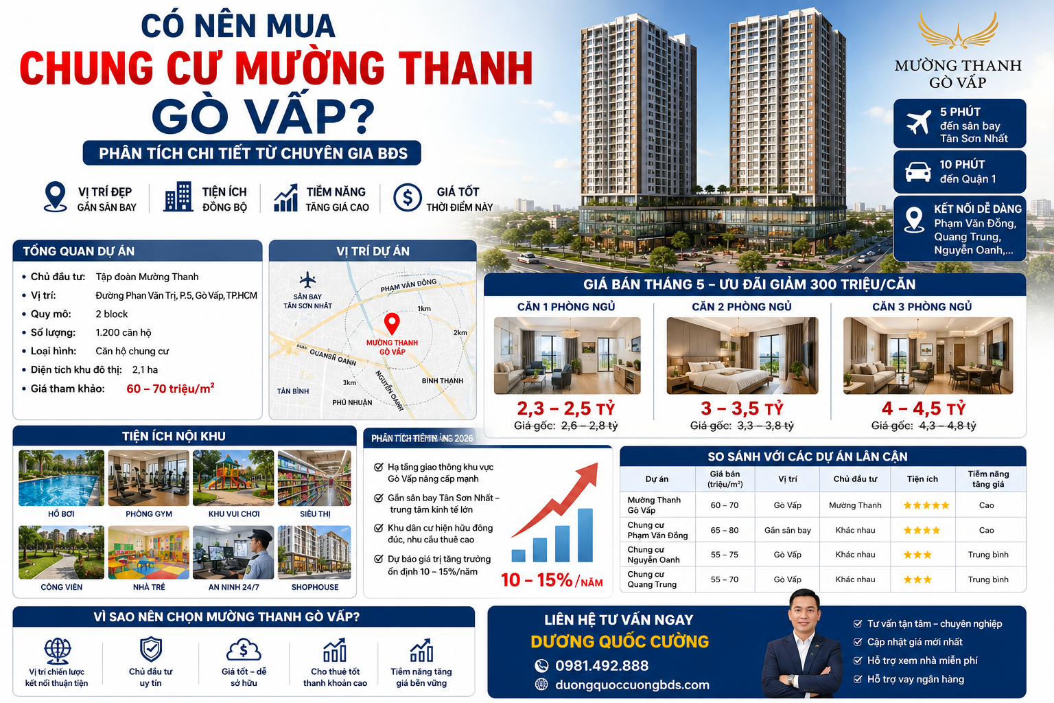 Có nên mua chung cư Mường Thanh Gò Vấp
