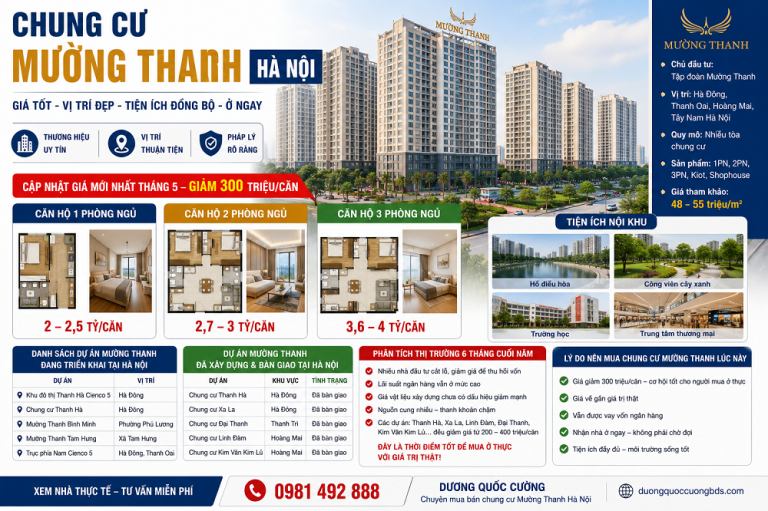 Chung cư Mường Thanh hà nội mới nhất