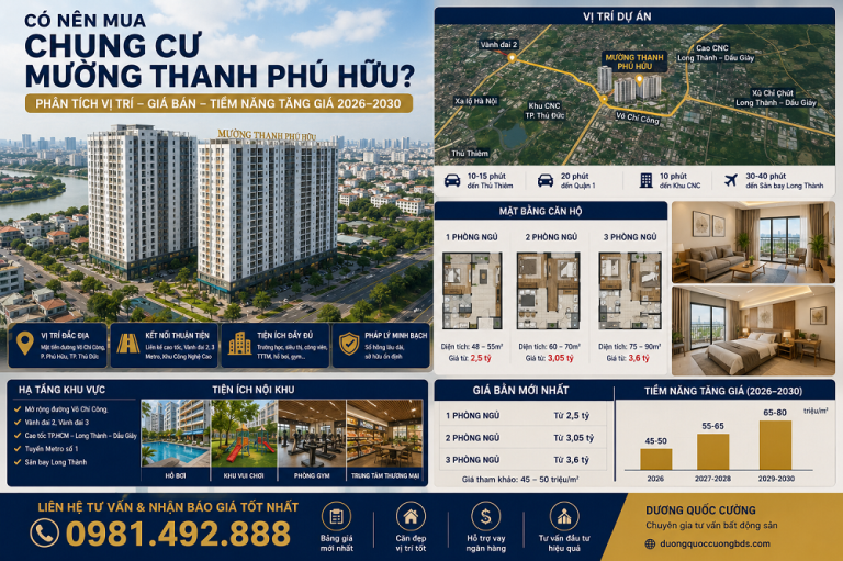 Có nên mua chung cư Mường Thanh Phú Hữu