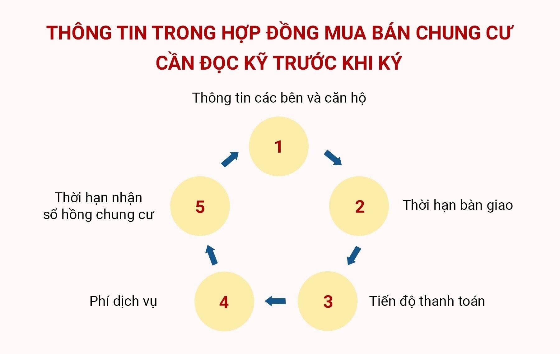 hợp đồng mua bán chung cư thanh hà