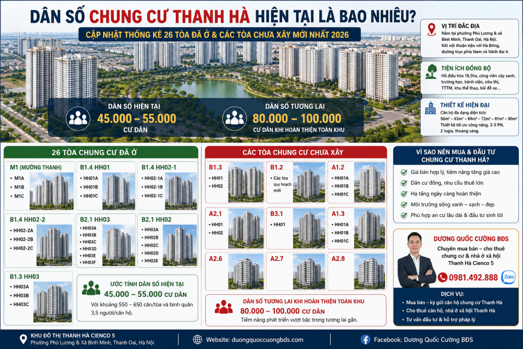 Dân Số Chung Cư Thanh Hà Hiện Tại Bao Nhiêu? Thống Kê 26 Tòa Đã Ở Và Các Tòa Chưa Xây Năm 2026