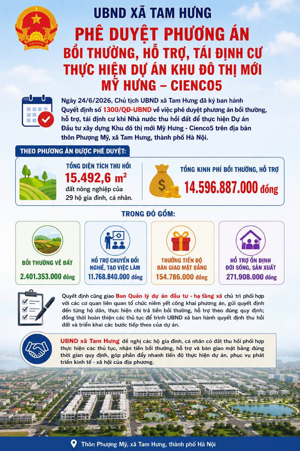 Theo quyết định được phê duyệt, phương án bồi thường và tái định cư khu đô thị Mỹ Hưng Cienco5 áp dụng đối với diện tích đất nông nghiệp tại thôn Phượng Mỹ.