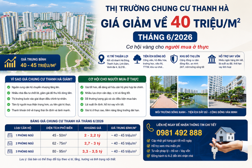 Thị Trường Chung Cư Thanh Hà Giá Giảm