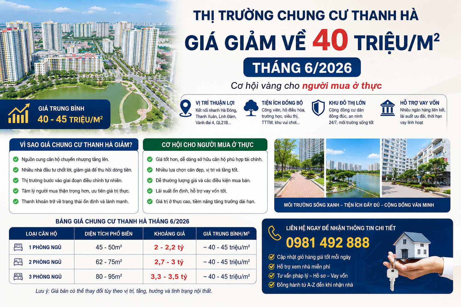 Thị Trường Chung Cư Thanh Hà Giá Giảm