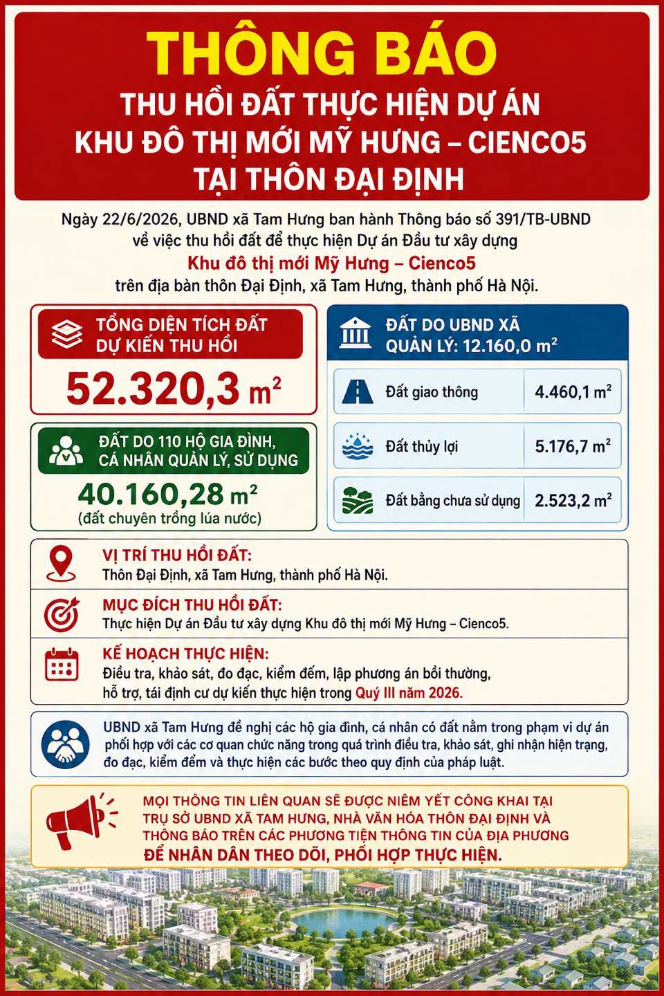 Thu Hồi Đất Khu Đô Thị Mỹ Hưng Cienco5 Tại thôn Đại Định