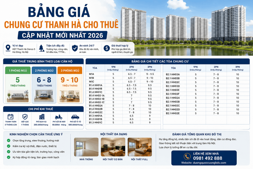 Bảng giá chung cư Thanh Hà cho thuê 2026 cập nhật mới nhất giá thuê căn hộ 1 phòng ngủ, 2 phòng ngủ, 3 phòng ngủ tại các tòa M1, B1.3, B1.4 và B2.1 Khu đô thị Thanh Hà Cienco 5 Hà Nội.
