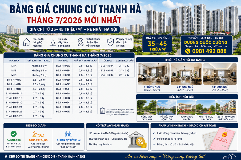 Bảng giá chung cư Thanh Hà tháng 7/2026 mới nhất theo từng tòa M1, B1.3, B1.4, B2.1, giá từ 35–45 triệu/m² tại Khu đô thị Thanh Hà Cienco 5 Hà Nội