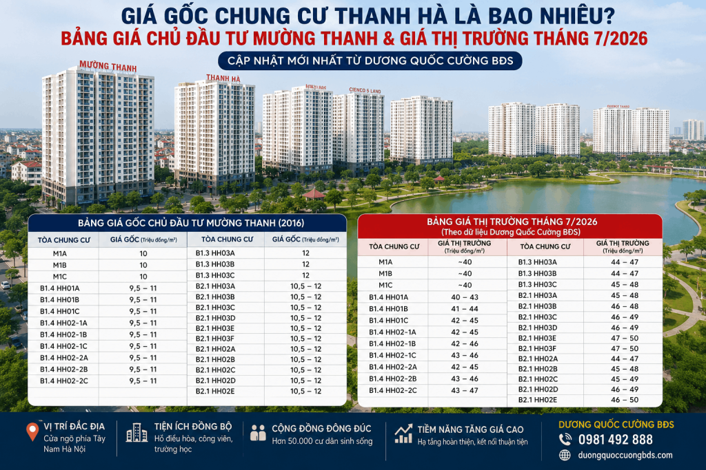 Bảng giá gốc chung cư Thanh Hà của chủ đầu tư Mường Thanh và bảng giá thị trường tháng 7/2026 cập nhật theo từng tòa M1, B1.3, B1.4, B2.1 tại Khu đô thị Thanh Hà Cienco 5.