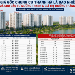 Bảng giá gốc chung cư Thanh Hà của chủ đầu tư Mường Thanh và bảng giá thị trường tháng 7/2026 cập nhật theo từng tòa M1, B1.3, B1.4, B2.1 tại Khu đô thị Thanh Hà Cienco 5.