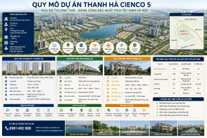 Hình ảnh infographic mô tả quy mô tổng thể Dự án Thanh Hà Cienco 5, bao gồm diện tích toàn khu khoảng 420 ha, quy hoạch các phân khu chung cư, liền kề và biệt thự cùng hệ thống hồ điều hòa, công viên, trường học, trung tâm thương mại và hạ tầng giao thông hiện đại. Nội dung giúp người đọc có cái nhìn tổng quan về quy hoạch, tiện ích và tiềm năng phát triển của Khu đô thị Thanh Hà trong giai đoạn 2026.