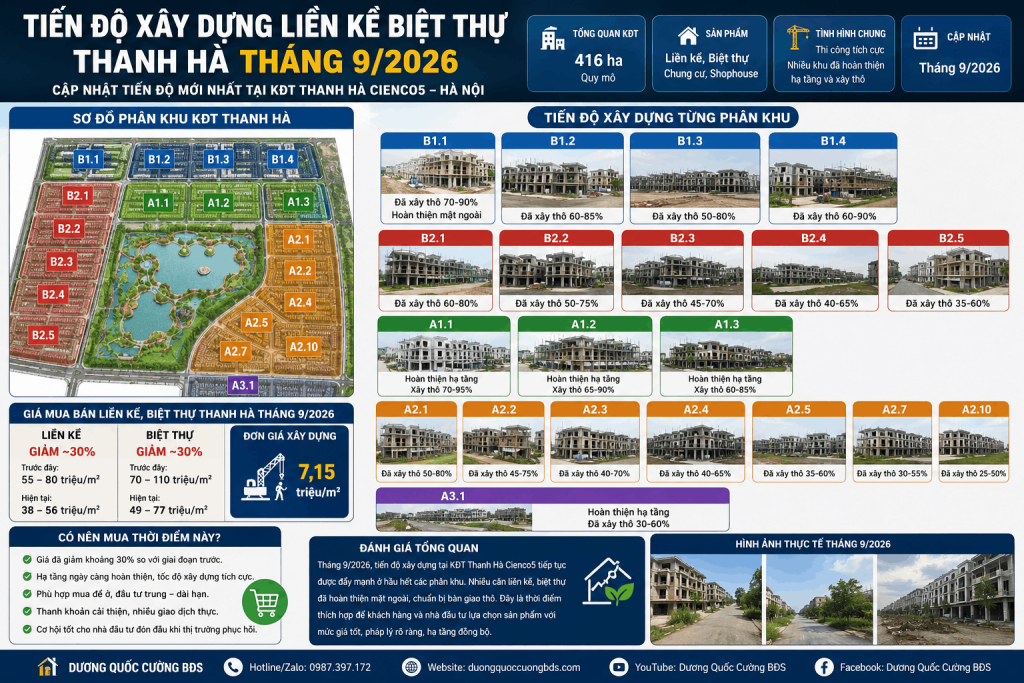 Tiến độ xây dựng liền kề biệt thự Thanh Hà tháng 9/2026